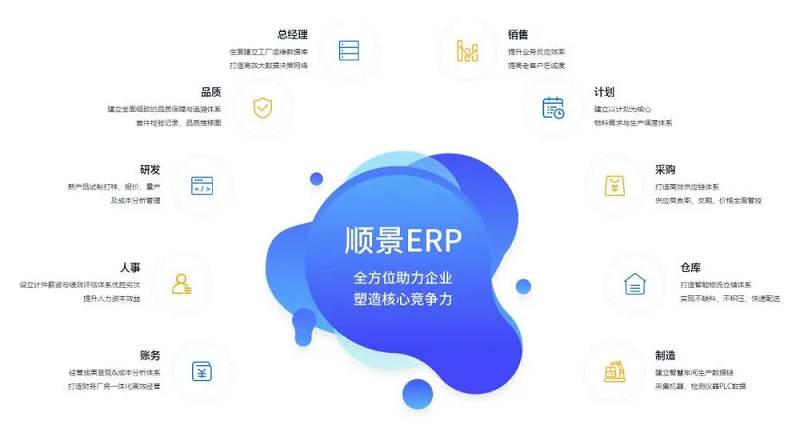 使用化工ERP軟件如何提高利潤(rùn)率？