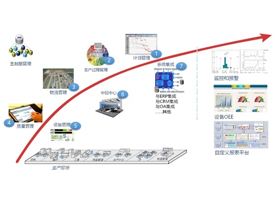 全面解析！MES系統(tǒng)對物料管理有哪些具體幫助？
