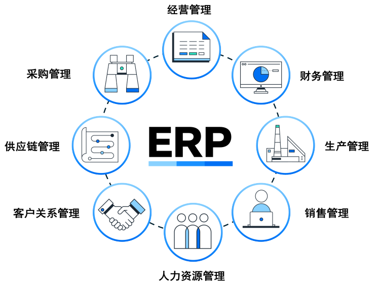 協(xié)同、調配與洞察：化工新材料ERP是新產品快速上市賦能之道？